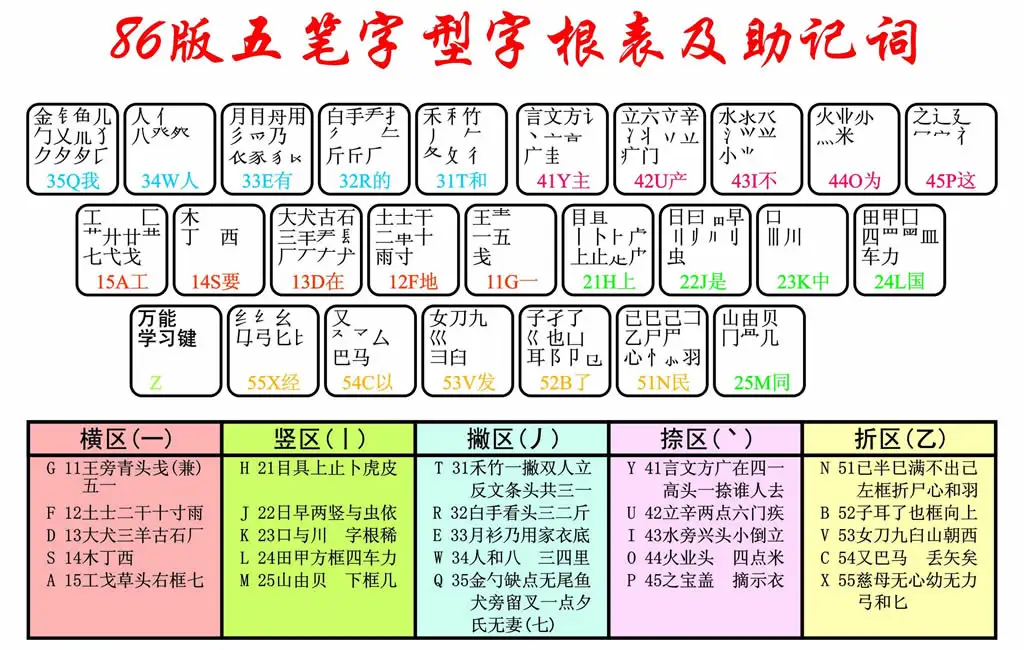 resources/五笔入门/86wubi.jpg resources/五笔入门/86wubi.jpg