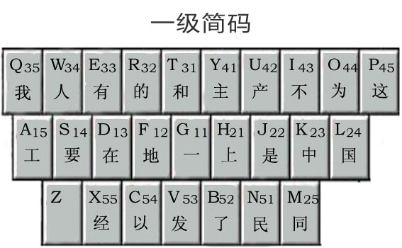 resources/五笔入门/wubiyijijijianma.jpg resources/五笔入门/wubiyijijijianma.jpg