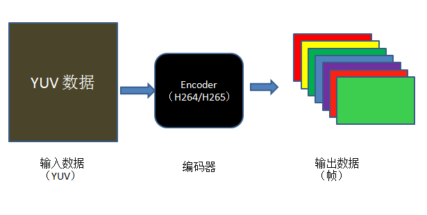 resources/FFmpeg-实现视频编码_解码/png1.png resources/FFmpeg-实现视频编码_解码/png1.png