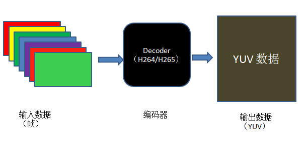 resources/FFmpeg-实现视频编码_解码/png2.png resources/FFmpeg-实现视频编码_解码/png2.png