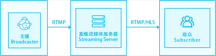 resources/ffmpeg教程/png15.png resources/ffmpeg教程/png15.png
