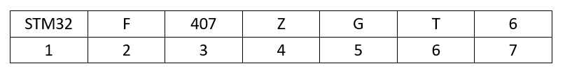 resources/STM32F107ZGT6.png resources/STM32F107ZGT6.png