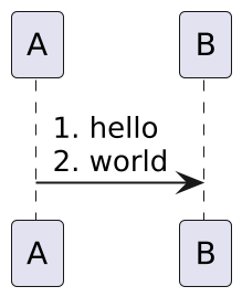 resources/PlantUML/test1.png resources/PlantUML/test1.png